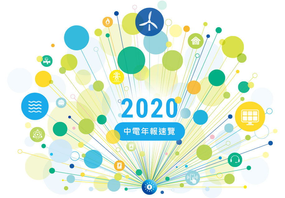 2020中電年報速覽