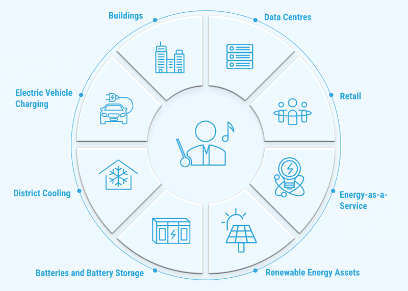 Energy Orchestration